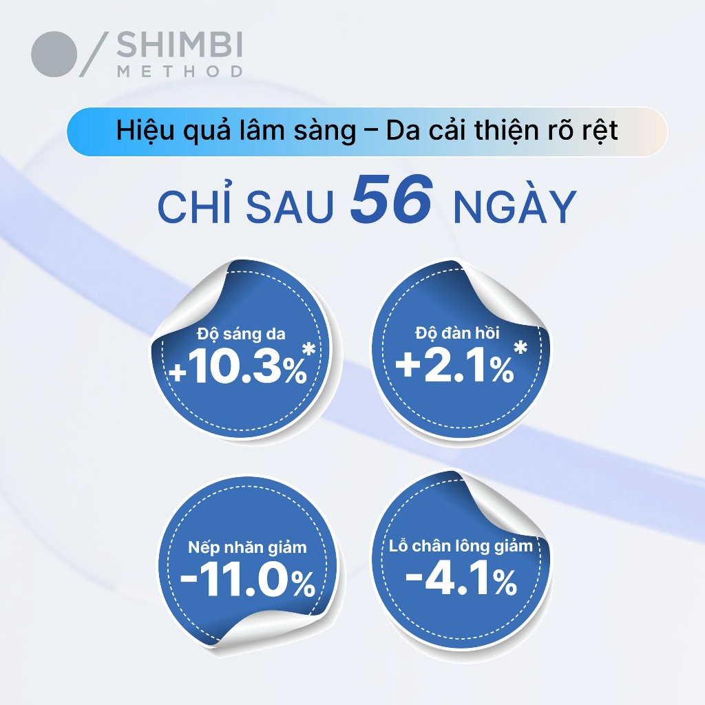 Tinh Chất Dưỡng Sáng, Đều Màu Shimbi Method Derma Serum Niacinamide 30% 30ML - Ảnh 3
