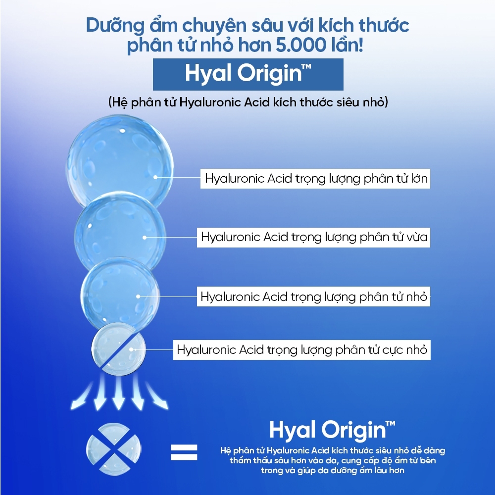 Nước Hoa Hồng Dưỡng Ẩm Chuyên Sâu Cho Da Nhạy Cảm The Lab Oligo Hyaluronic Acid Deep Toner 200ML - Ảnh 4
