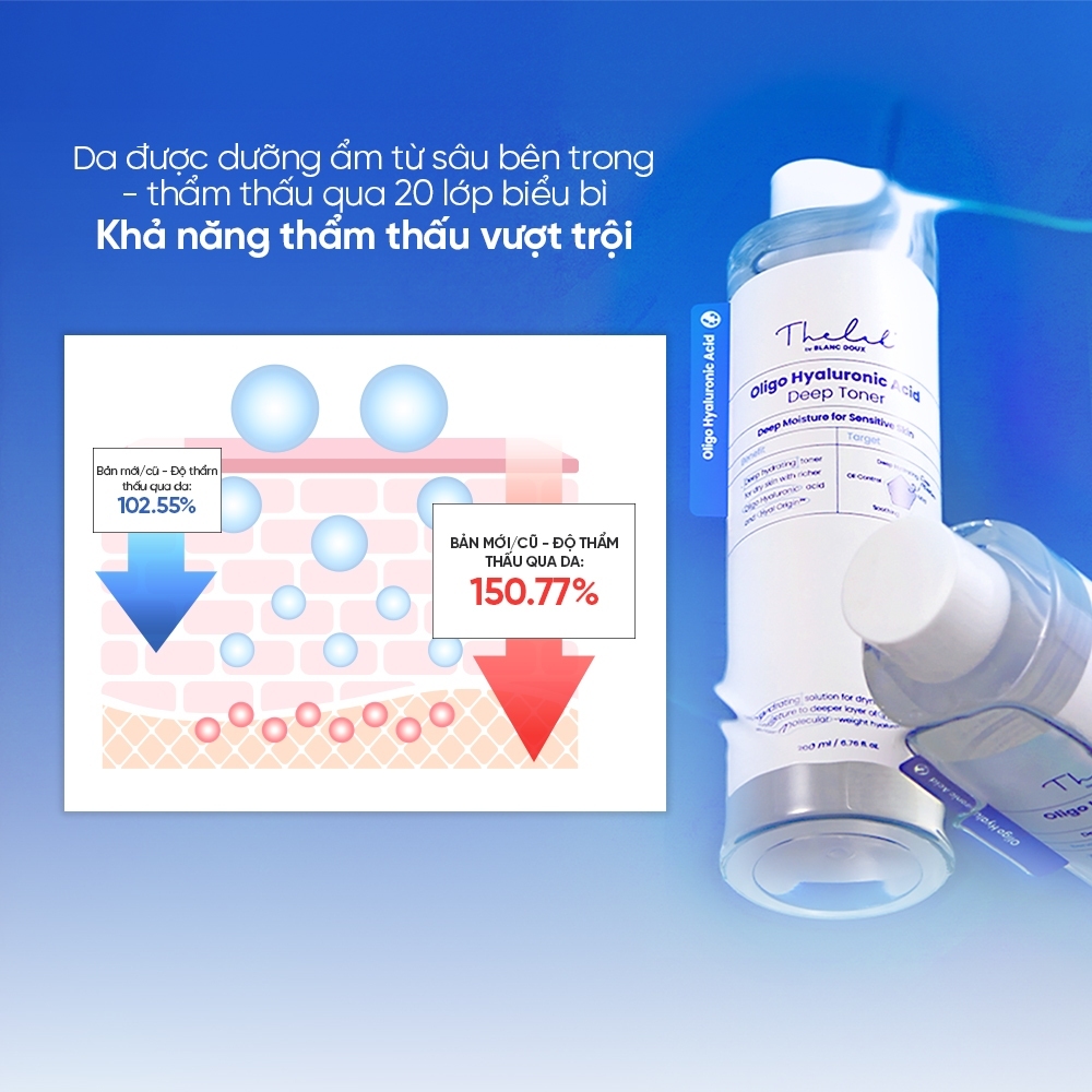 Nước Hoa Hồng Dưỡng Ẩm Chuyên Sâu Cho Da Nhạy Cảm The Lab Oligo Hyaluronic Acid Deep Toner 200ML - Ảnh 3