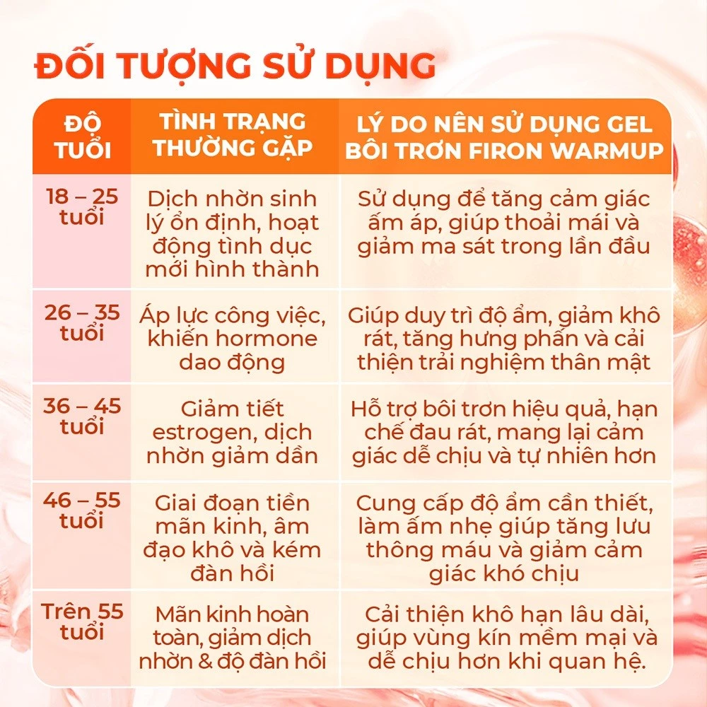 Gel Bôi Trơn Gốc Nước, Không Mùi, Ấm Firon WarmUp 50ML - Ảnh 5