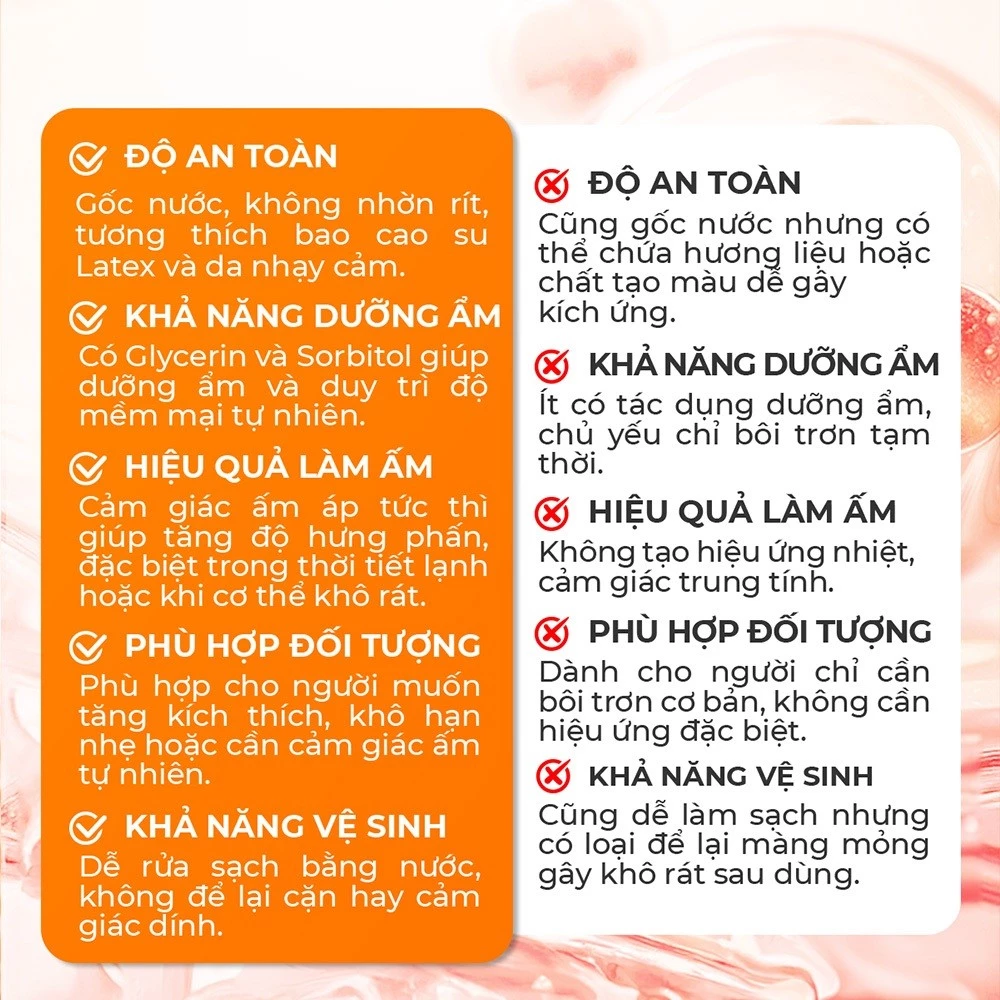 Gel Bôi Trơn Gốc Nước, Không Mùi, Ấm Firon WarmUp 50ML - Ảnh 3
